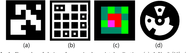 Figure 1 for Design and Identification of Keypoint Patches in Unstructured Environments