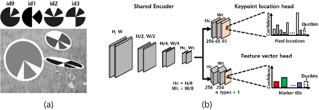 Figure 3 for Design and Identification of Keypoint Patches in Unstructured Environments