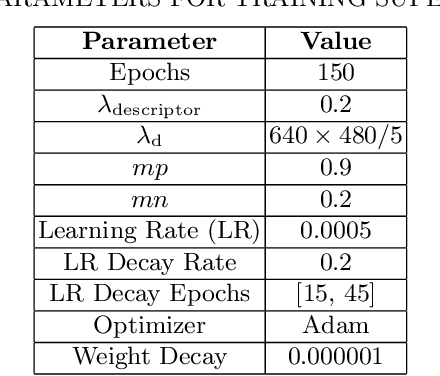 Figure 2 for Design and Identification of Keypoint Patches in Unstructured Environments