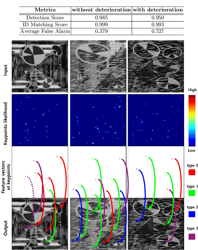 Figure 4 for Design and Identification of Keypoint Patches in Unstructured Environments