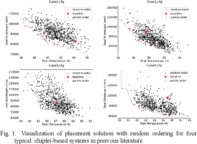 Figure 1 for Chiplet Placement Order Exploration Based on Learning to Rank with Graph Representation