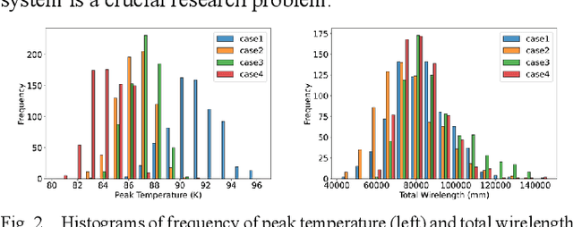 Figure 2 for Chiplet Placement Order Exploration Based on Learning to Rank with Graph Representation