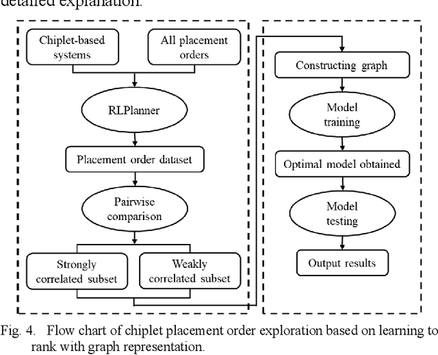 Figure 4 for Chiplet Placement Order Exploration Based on Learning to Rank with Graph Representation