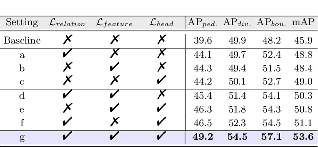 Figure 4 for MapDistill: Boosting Efficient Camera-based HD Map Construction via Camera-LiDAR Fusion Model Distillation