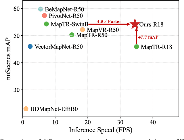 Figure 1 for MapDistill: Boosting Efficient Camera-based HD Map Construction via Camera-LiDAR Fusion Model Distillation