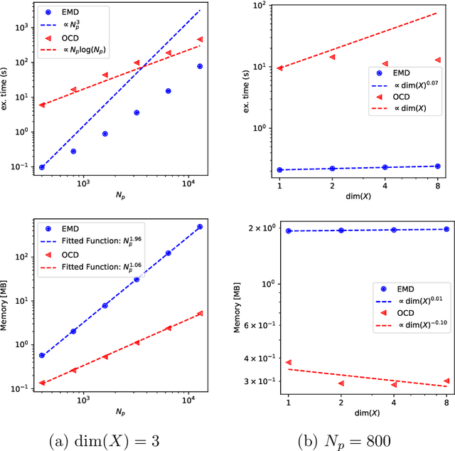 Figure 3 for Optimal Transportation by Orthogonal Coupling Dynamics