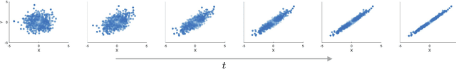 Figure 4 for Optimal Transportation by Orthogonal Coupling Dynamics