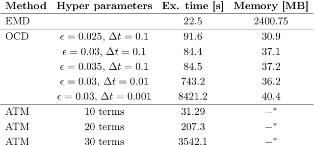 Figure 2 for Optimal Transportation by Orthogonal Coupling Dynamics