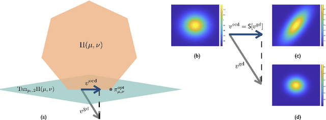 Figure 1 for Optimal Transportation by Orthogonal Coupling Dynamics