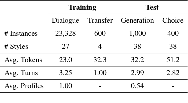 Figure 2 for StyleChat: Learning Recitation-Augmented Memory in LLMs for Stylized Dialogue Generation