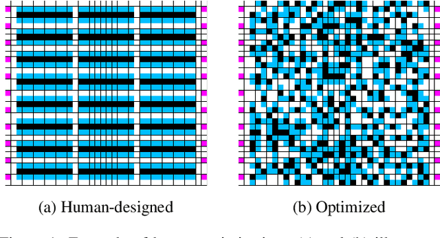 Figure 1 for Multi-Robot Coordination and Layout Design for Automated Warehousing