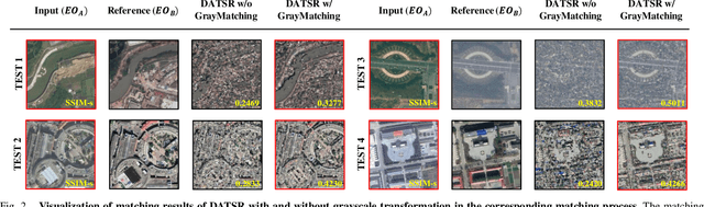 Figure 2 for Bridging the Domain Gap: A Simple Domain Matching Method for Reference-based Image Super-Resolution in Remote Sensing