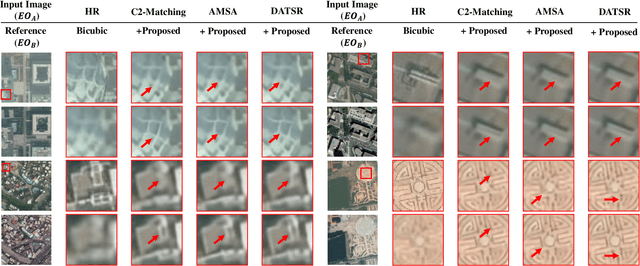 Figure 3 for Bridging the Domain Gap: A Simple Domain Matching Method for Reference-based Image Super-Resolution in Remote Sensing