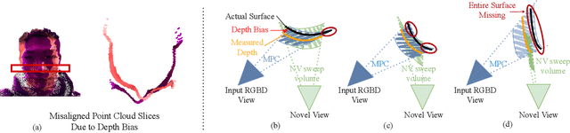 Figure 2 for Bringing Telepresence to Every Desk