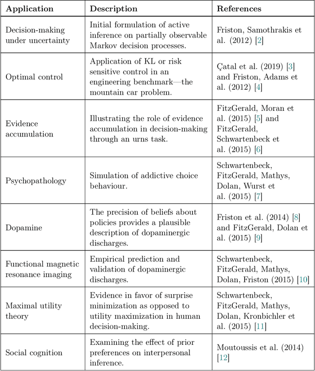 Figure 3 for Designing Ecosystems of Intelligence from First Principles