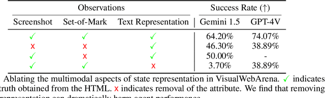 Figure 2 for The Impact of Element Ordering on LM Agent Performance