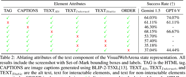 Figure 3 for The Impact of Element Ordering on LM Agent Performance