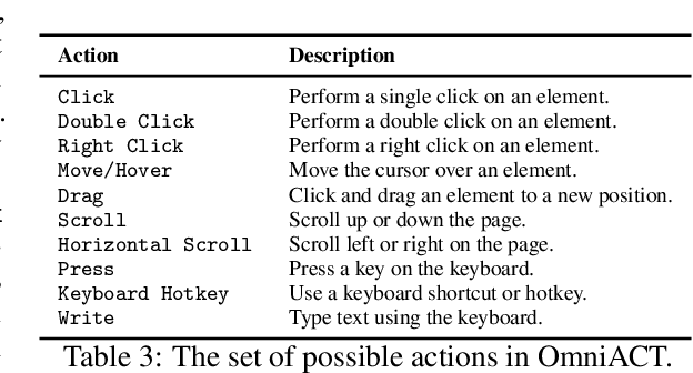 Figure 4 for The Impact of Element Ordering on LM Agent Performance