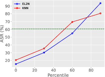 Figure 3 for Wicked Oddities: Selectively Poisoning for Effective Clean-Label Backdoor Attacks