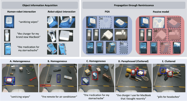 Figure 4 for PGA: Personalizing Grasping Agents with Single Human-Robot Interaction