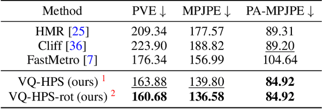 Figure 1 for VQ-HPS: Human Pose and Shape Estimation in a Vector-Quantized Latent Space