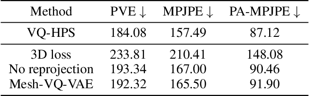 Figure 3 for VQ-HPS: Human Pose and Shape Estimation in a Vector-Quantized Latent Space