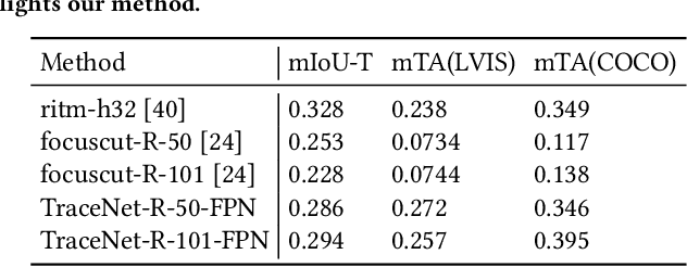 Figure 2 for TraceNet: Segment one thing efficiently