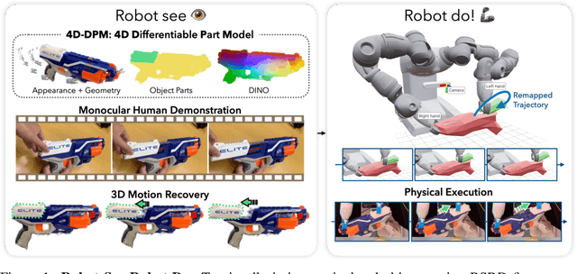 Figure 1 for Robot See Robot Do: Imitating Articulated Object Manipulation with Monocular 4D Reconstruction