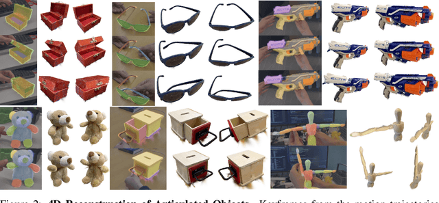 Figure 3 for Robot See Robot Do: Imitating Articulated Object Manipulation with Monocular 4D Reconstruction