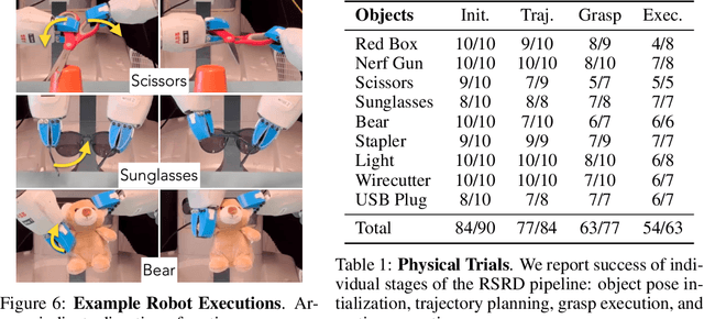 Figure 2 for Robot See Robot Do: Imitating Articulated Object Manipulation with Monocular 4D Reconstruction