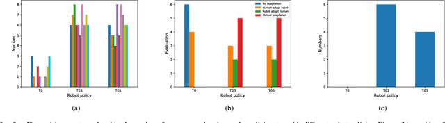 Figure 2 for Robust Robot Planning for Human-Robot Collaboration