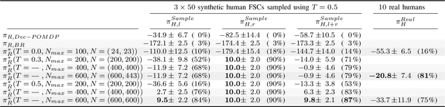 Figure 3 for Robust Robot Planning for Human-Robot Collaboration