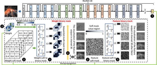 Figure 3 for AdaPI: Facilitating DNN Model Adaptivity for Efficient Private Inference in Edge Computing