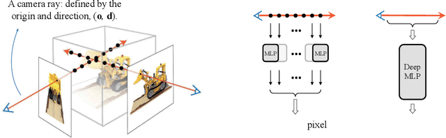 Figure 1 for Efficient View Synthesis with Neural Radiance Distribution Field