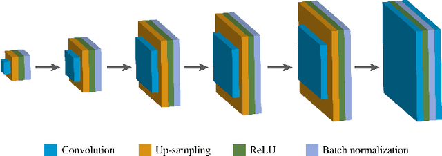 Figure 1 for Accelerated MR Fingerprinting with Low-Rank and Generative Subspace Modeling