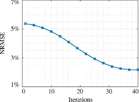 Figure 2 for Accelerated MR Fingerprinting with Low-Rank and Generative Subspace Modeling