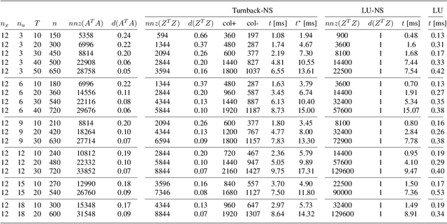 Figure 2 for Sequential Hierarchical Least-Squares Programming for Prioritized Non-Linear Optimal Control