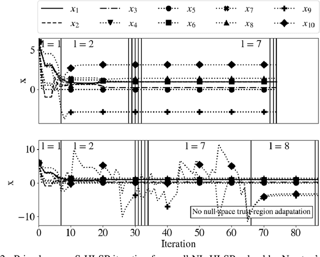 Figure 4 for Sequential Hierarchical Least-Squares Programming for Prioritized Non-Linear Optimal Control