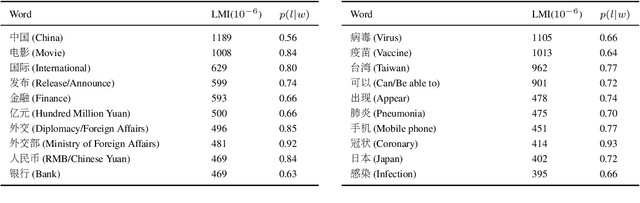 Figure 1 for Do We Need Language-Specific Fact-Checking Models? The Case of Chinese