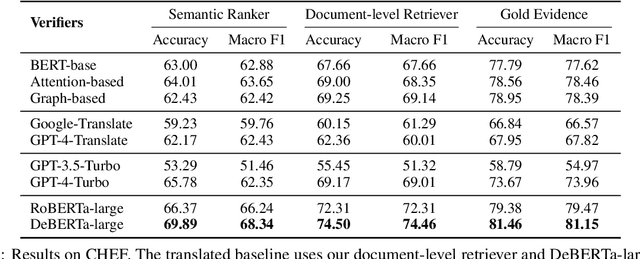 Figure 3 for Do We Need Language-Specific Fact-Checking Models? The Case of Chinese