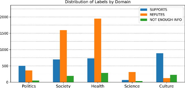 Figure 2 for Do We Need Language-Specific Fact-Checking Models? The Case of Chinese