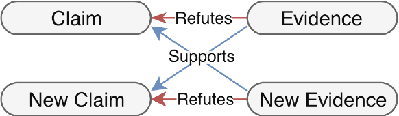 Figure 4 for Do We Need Language-Specific Fact-Checking Models? The Case of Chinese