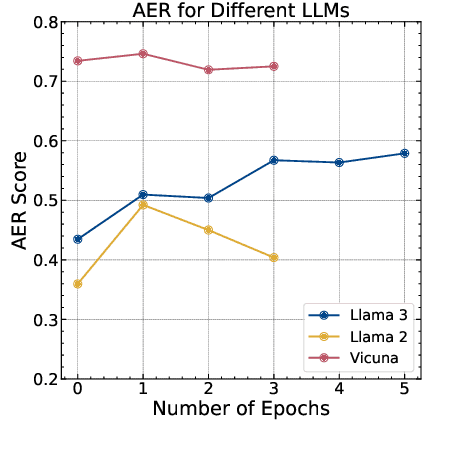 Figure 4 for DART: Deep Adversarial Automated Red Teaming for LLM Safety