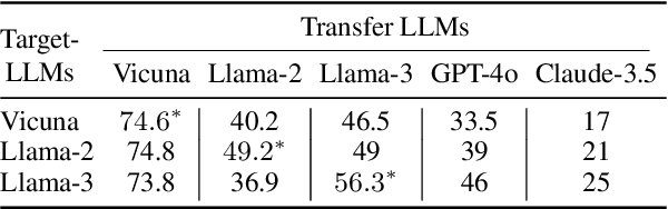 Figure 3 for DART: Deep Adversarial Automated Red Teaming for LLM Safety