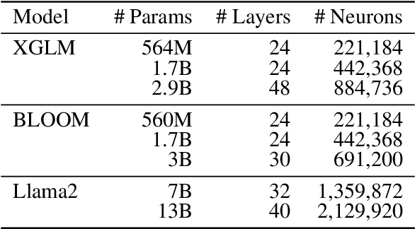 Figure 2 for On the Multilingual Ability of Decoder-based Pre-trained Language Models: Finding and Controlling Language-Specific Neurons