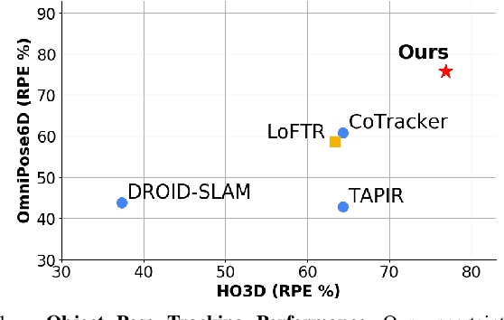 Figure 1 for OmniPose6D: Towards Short-Term Object Pose Tracking in Dynamic Scenes from Monocular RGB