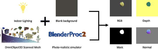 Figure 3 for OmniPose6D: Towards Short-Term Object Pose Tracking in Dynamic Scenes from Monocular RGB