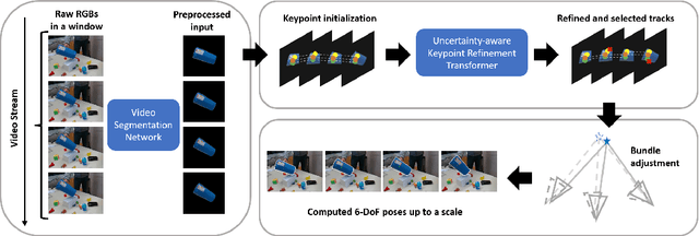 Figure 4 for OmniPose6D: Towards Short-Term Object Pose Tracking in Dynamic Scenes from Monocular RGB