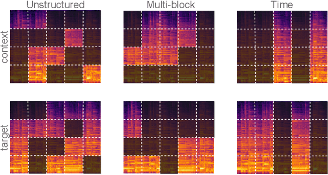 Figure 1 for Investigating Design Choices in Joint-Embedding Predictive Architectures for General Audio Representation Learning