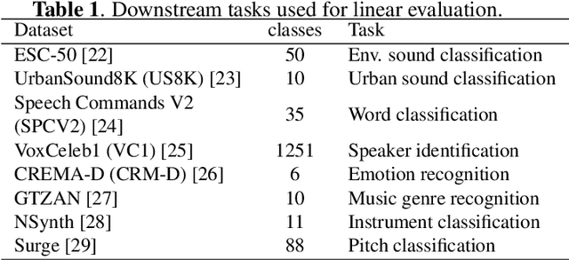 Figure 2 for Investigating Design Choices in Joint-Embedding Predictive Architectures for General Audio Representation Learning